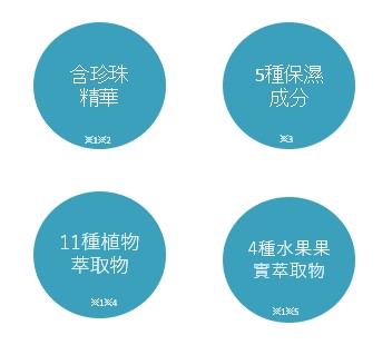 Mother & Daughter 清爽防曬噴霧 (SPF50+ PA++++) (超強防水150g)